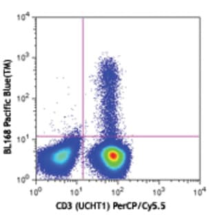 Pacific Blue(TM) avatar