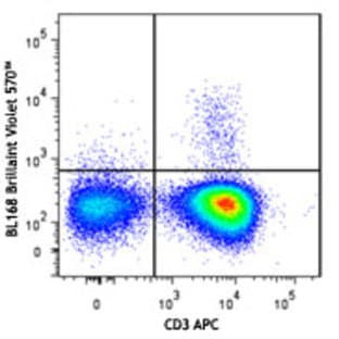 Brilliant Violet 570(TM) avatar